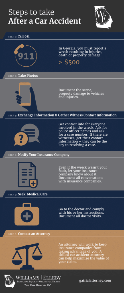 Infographic about the steps to take after a car accident.