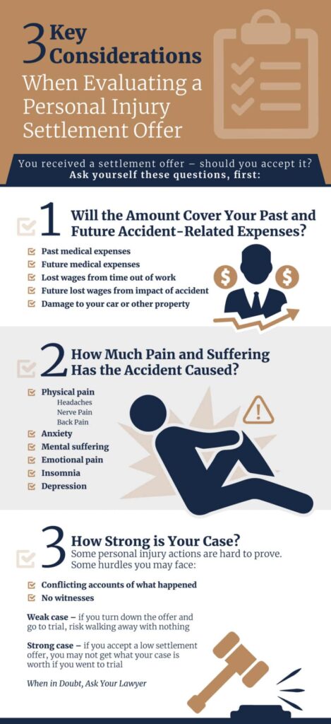 An infographic of 3 key considerations when evaluating a personal injury settlement offer.
